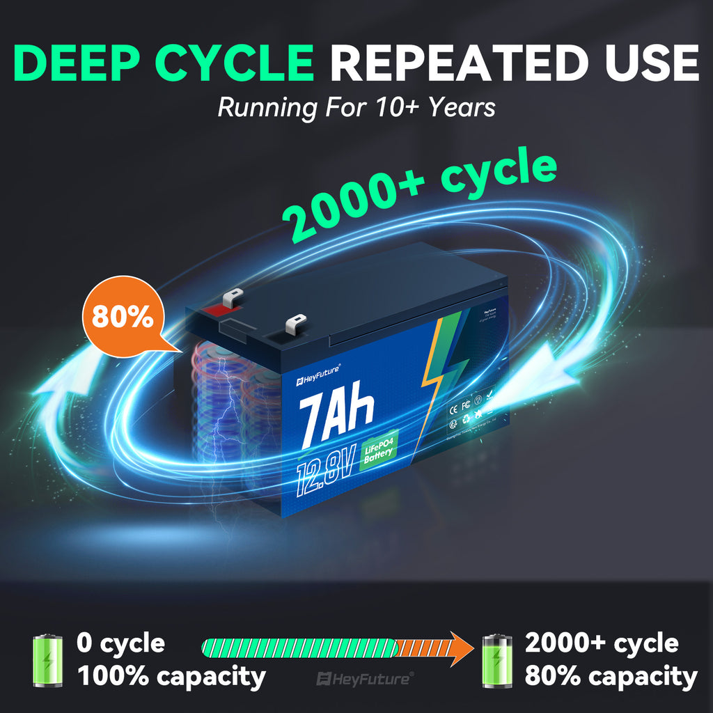 HeyFuture 12V 7ah Rechargeable Battery, 3000+ Deep Cycles LiFePO4 Battery