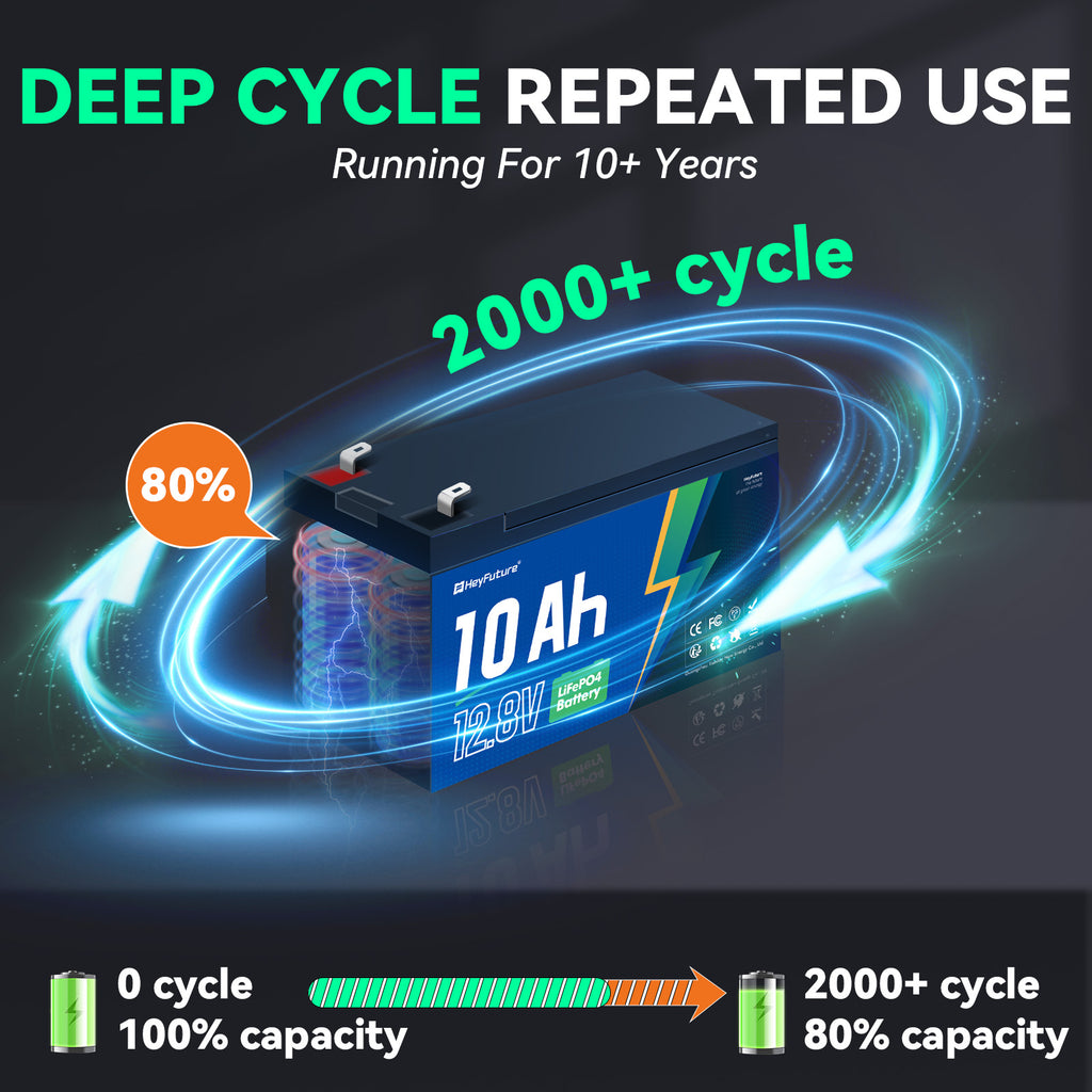 HeyFuture 12V 10Ah Lithium LiFePO4 Deep Cycle Battery