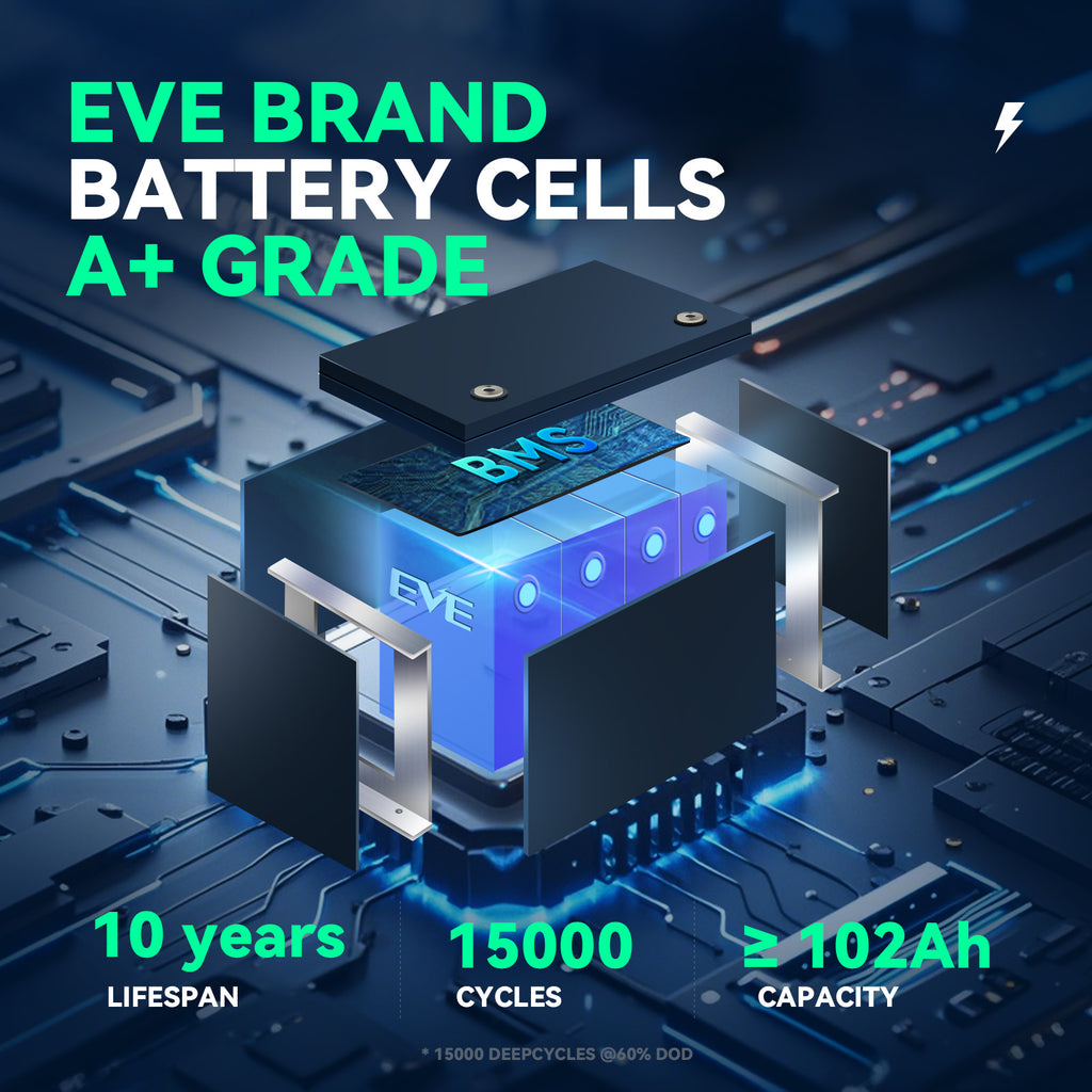 HeyFuture 12V 100Ah Group 24 Bluetooth LiFePO4 Battery