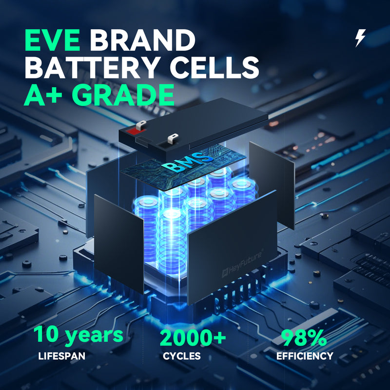 HeyFuture 12V 7ah Rechargeable Battery, 3000+ Deep Cycles LiFePO4 Battery