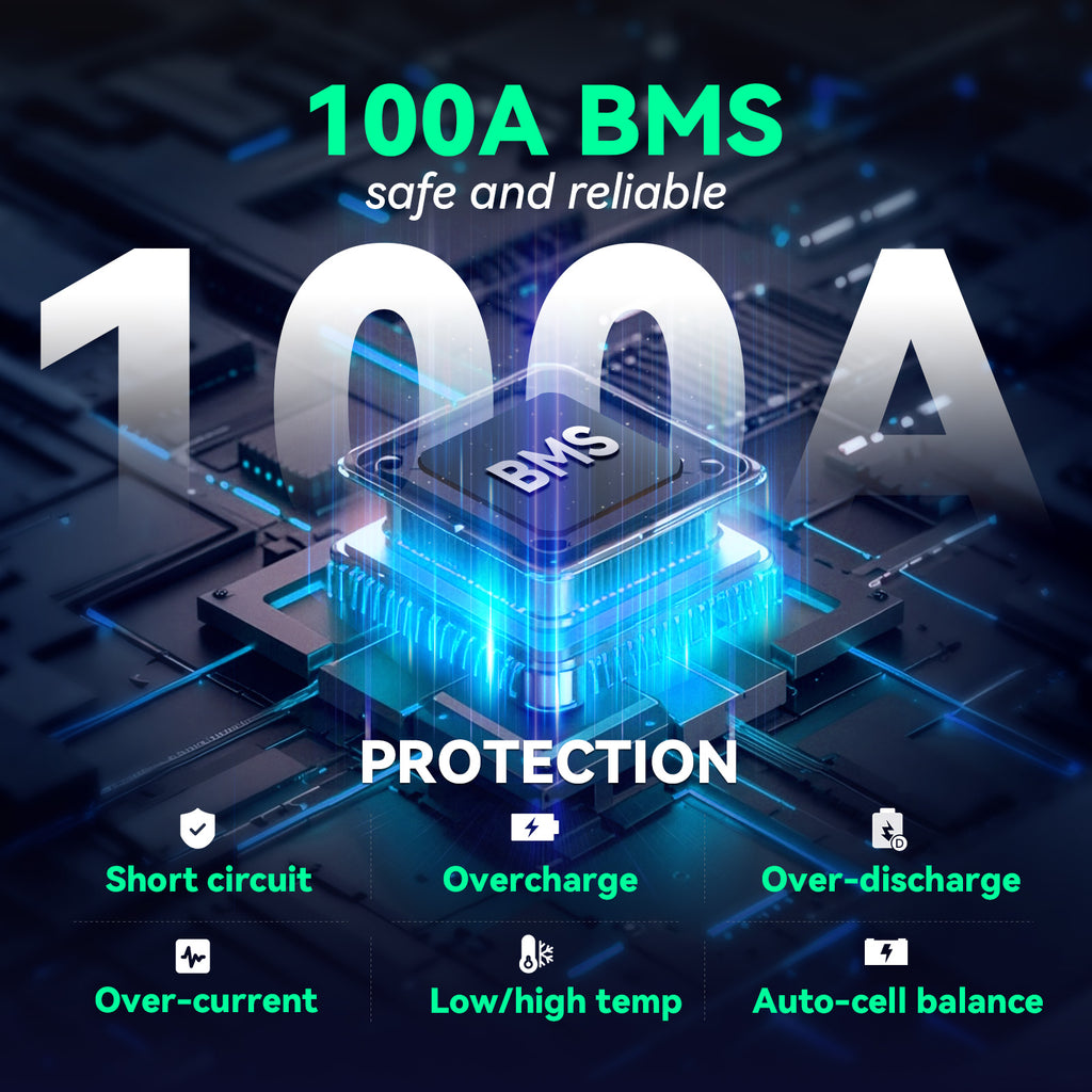 HeyFuture 12V 100Ah Group 24 Bluetooth LiFePO4 Battery