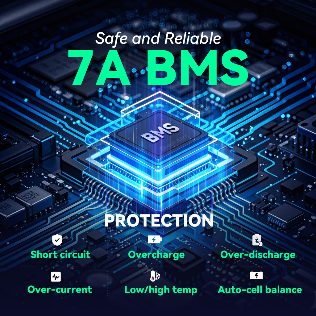 HeyFuture 12V 7ah Rechargeable Battery, 3000+ Deep Cycles LiFePO4 Battery
