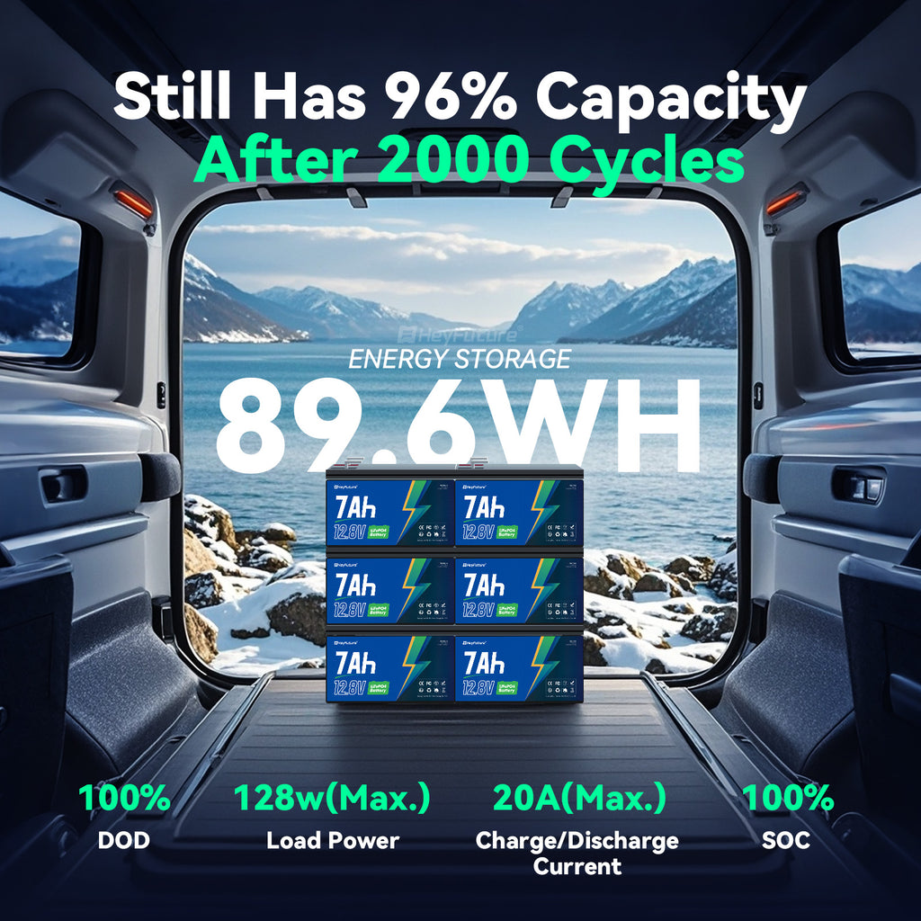 HeyFuture 12V 7ah Rechargeable Battery, 3000+ Deep Cycles LiFePO4 Battery