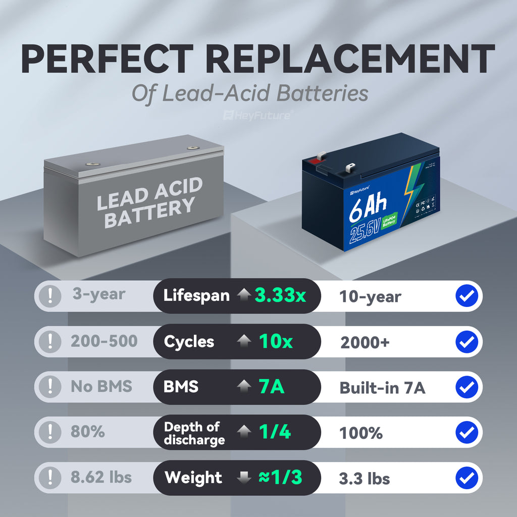 HeyFuture 24V 6Ah Rechargeable Lifepo4 Battery