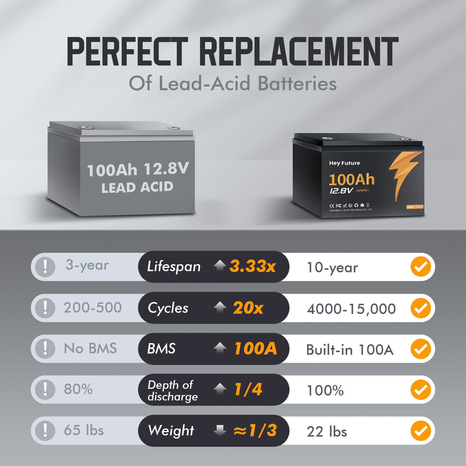 HeyFuture 12V 100Ah LiFePO4 Deep Cycle Lithium Battery