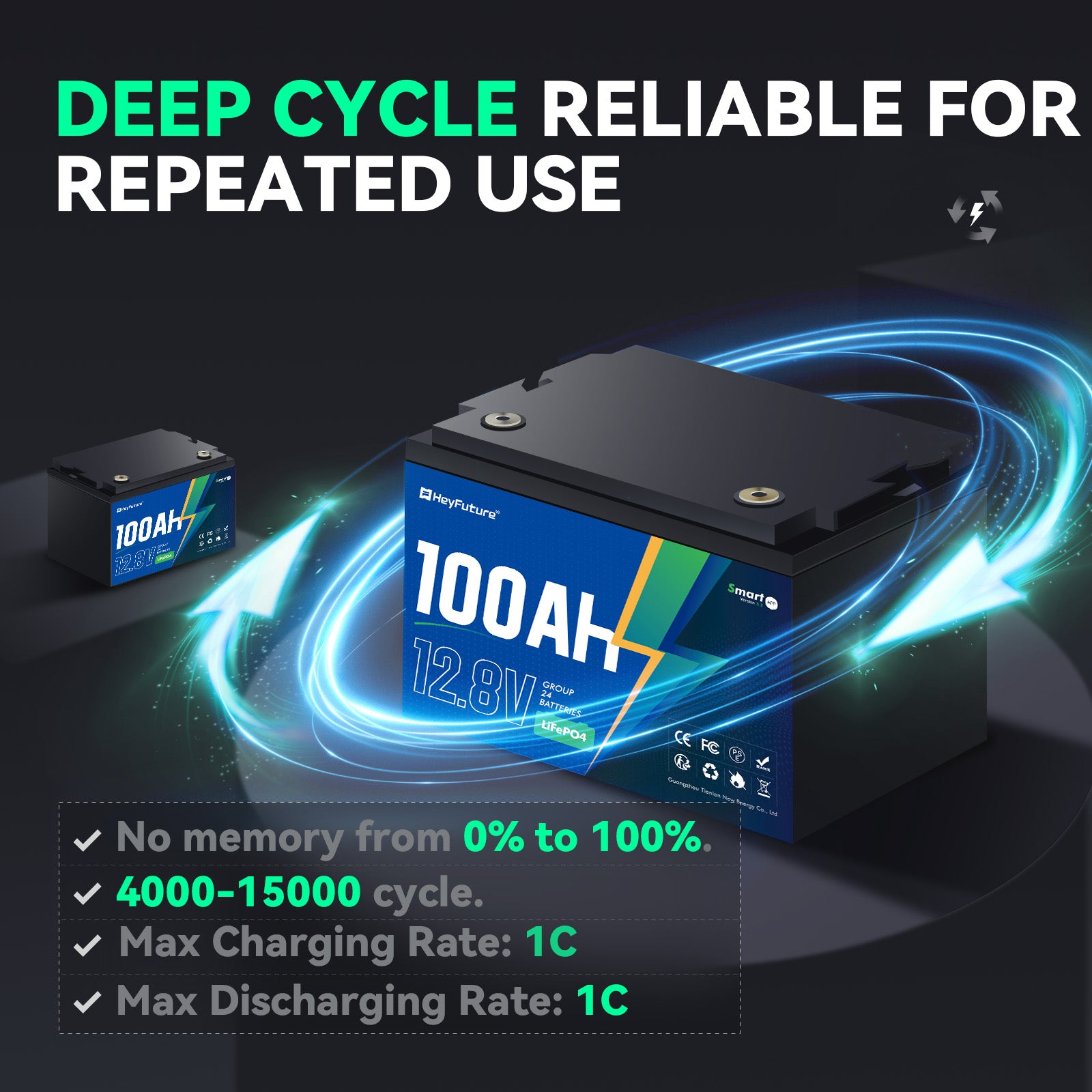 HeyFuture 12V 100Ah Group 24 Bluetooth LiFePO4 Battery