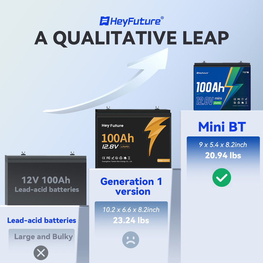 HeyFuture 12V100Ah Bluetooth Mini LiFePO4 Battery