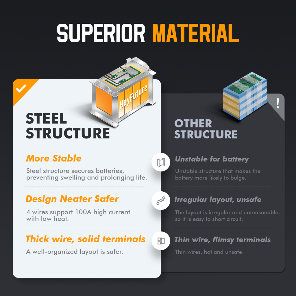HeyFuture 12V 100Ah LiFePO4 Deep Cycle Lithium Battery